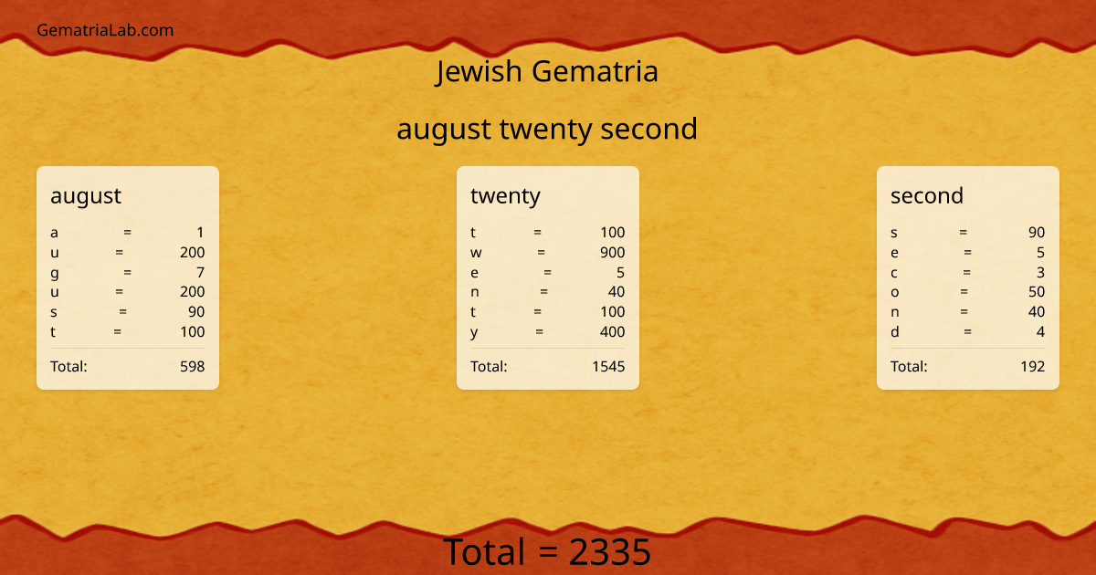august twenty second in jewish Gematria